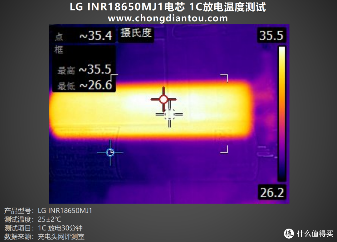 LG INR18650MJ1电芯评测：高效能、快速充放电，稳定内阻引领动力新标准