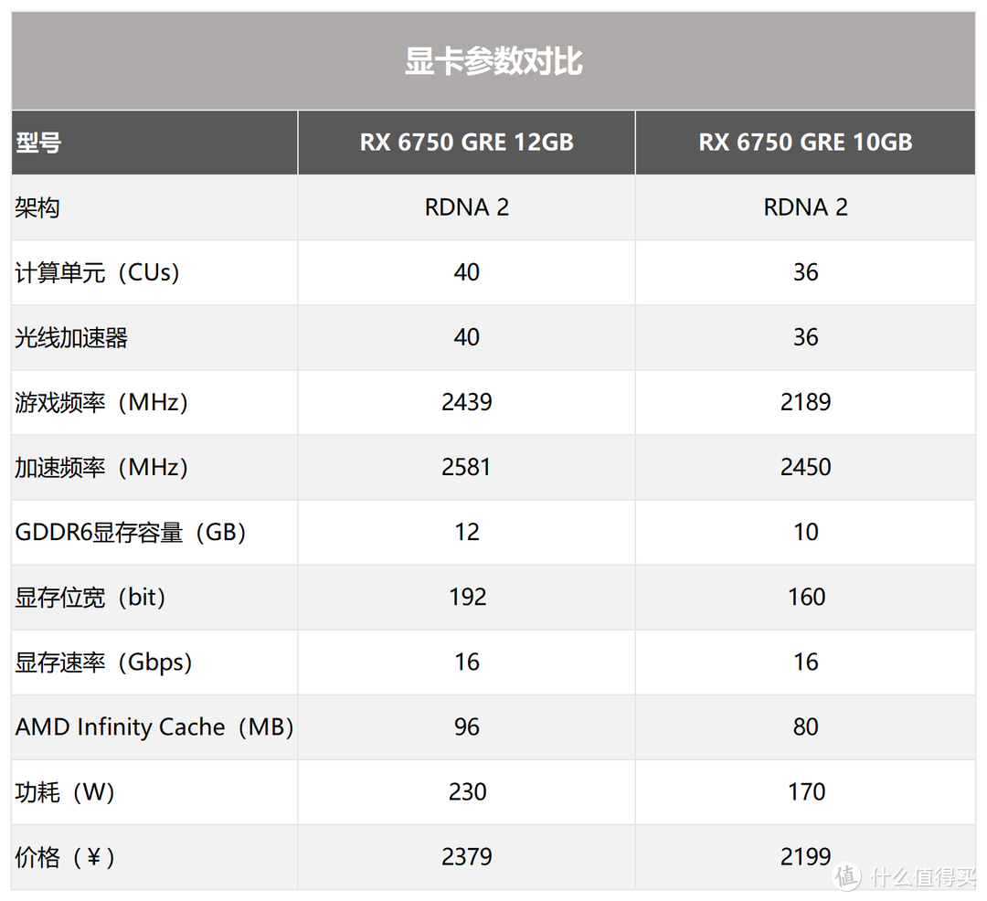 蓝宝石RX6750 GRE显卡评测：对比RTX4060，谁才是真正甜品卡？