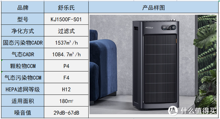 2023年空气消毒机推荐：空气消毒机什么品牌好？