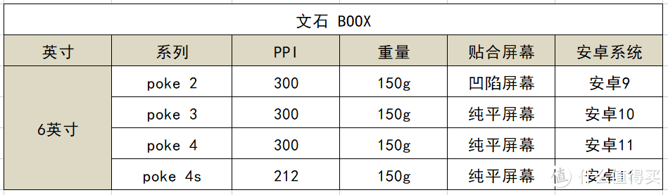 电子书阅读器推荐：Kindle、掌阅、文石、汉王、墨案、华为、小米哪款更适合选择？