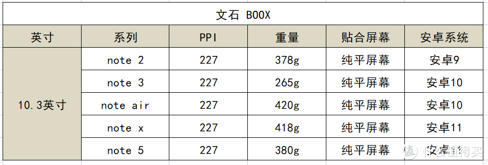 电子书阅读器推荐：Kindle、掌阅、文石、汉王、墨案、华为、小米哪款更适合选择？