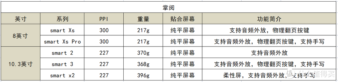 电子书阅读器推荐：Kindle、掌阅、文石、汉王、墨案、华为、小米哪款更适合选择？