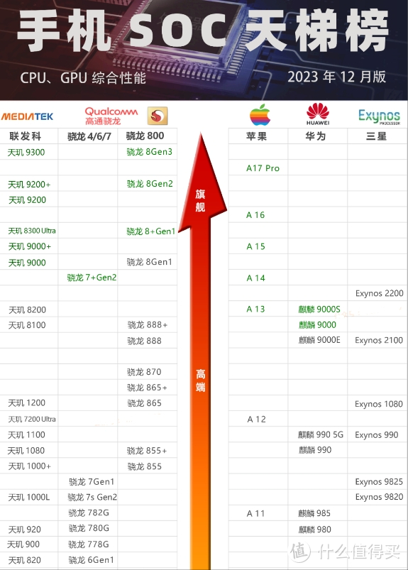 最新手机天梯图图片