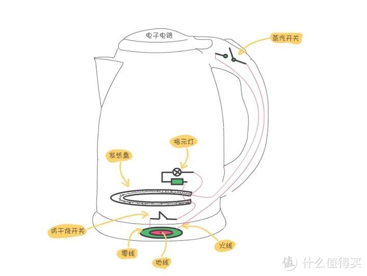 宝宝烧水壶煮东西有危险吗？警惕四大致癌风险隐患！