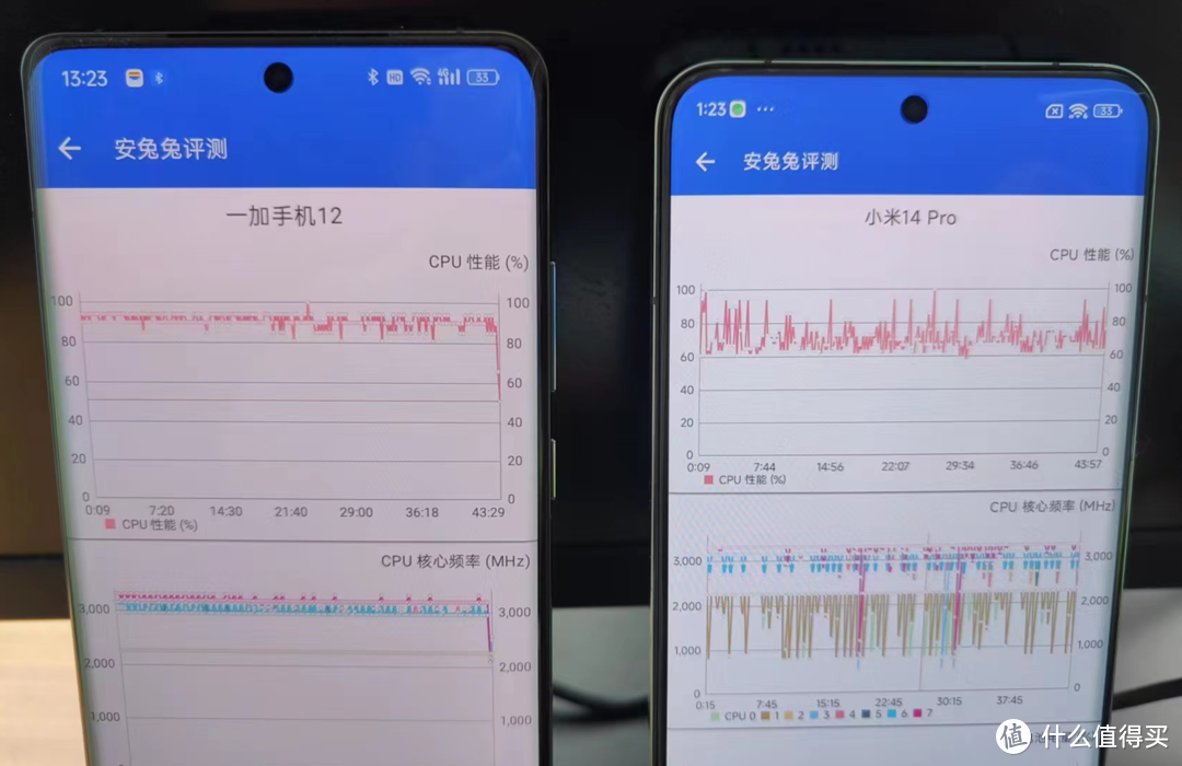 一加12和小米14pro怎么选？别吵了，看这里！