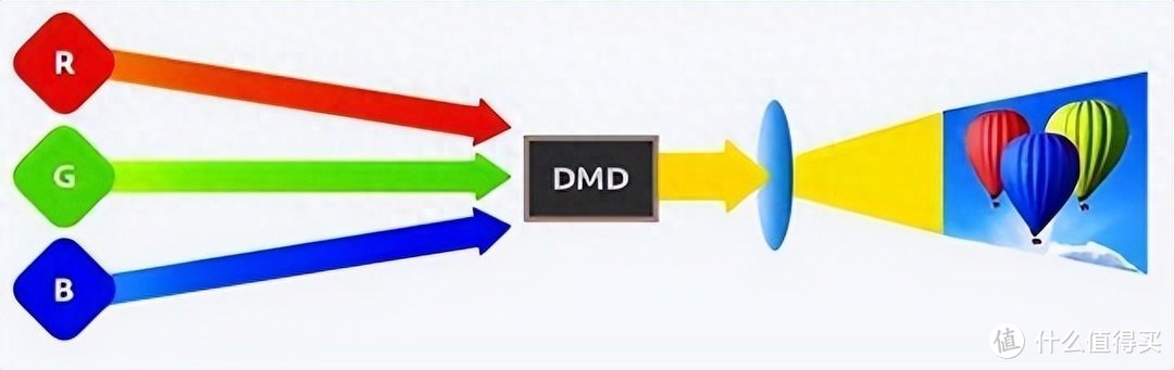 家用投影仪指激光光源技术大讲解2023哪款激光投影仪性价比更高？