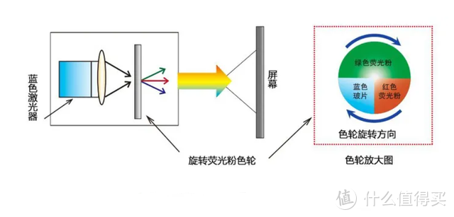 双十一4K激光投影榜单，4K+三色激光+2000CVIA的坚果N1S Pro获TOP1