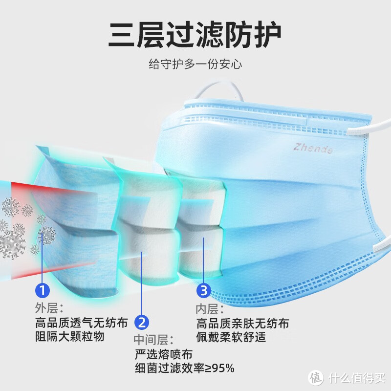 振德口罩，守护你的每一次呼吸。今年口罩我是没断过。不带都觉得不踏实了