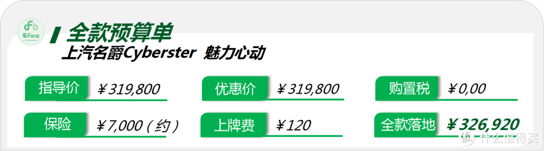 名爵Cyberster：摆在展厅蓬荜生辉，客户态度两极分化