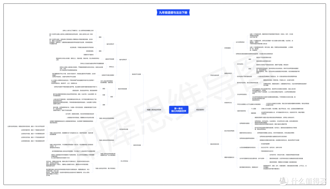 九年级道德与法治下册思维导图怎么画？学霸都在用的重点资料