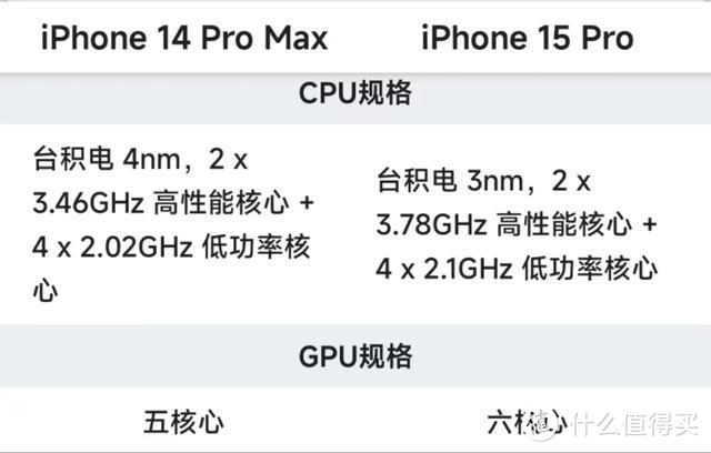 二手苹果14ProMax与苹果15Pro：选择与权衡，性价比与体验的碰撞