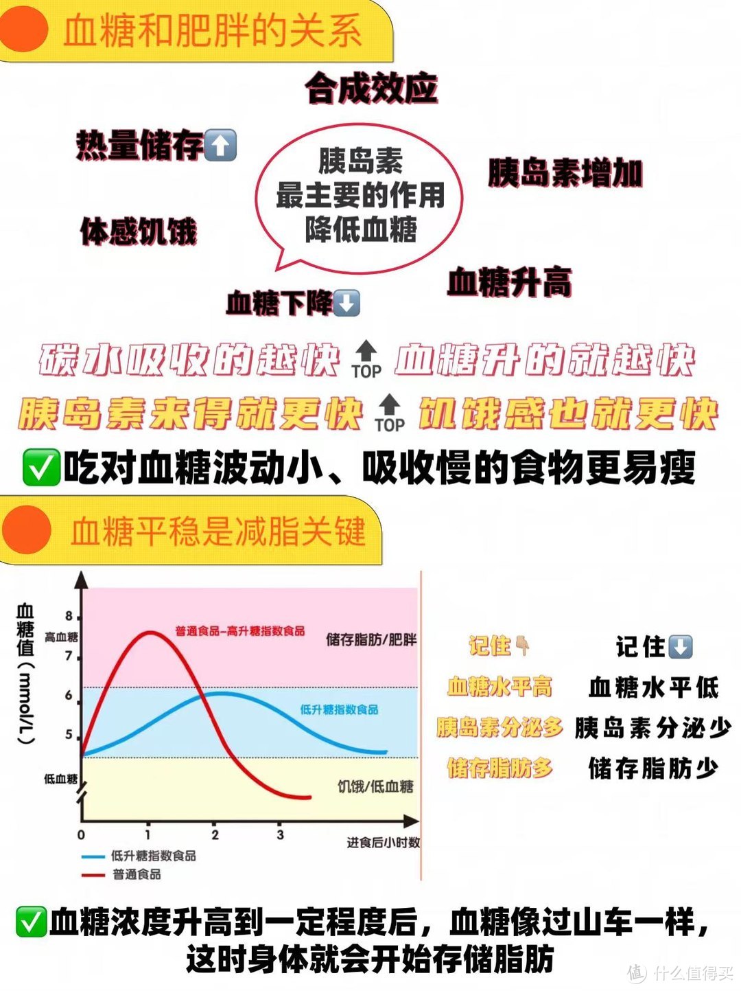 学会控糖让我从130斤瘦到了100斤（饮食分享）