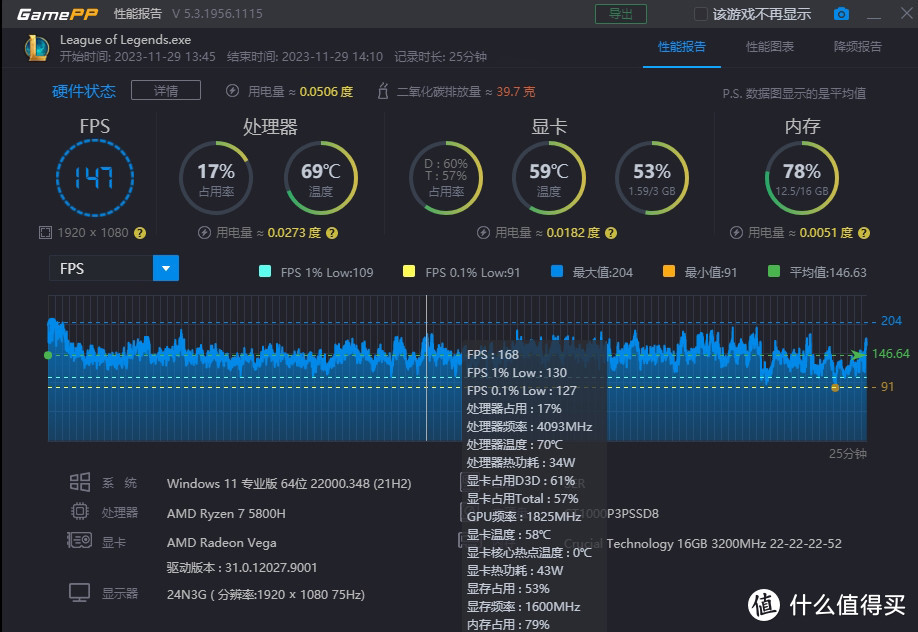 轻松办公+轻度游戏！零刻SER5 MAX使用体验(附带风扇静音指南）