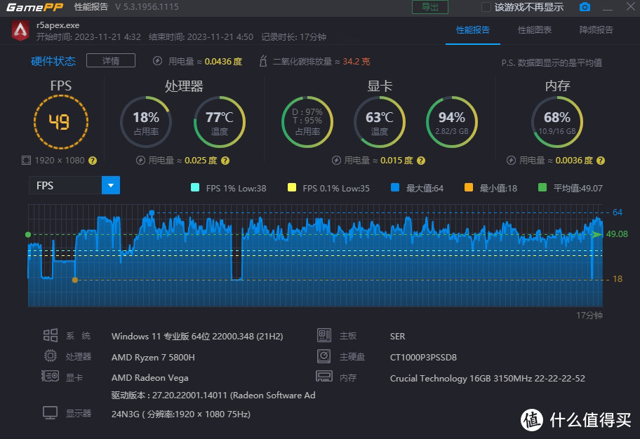 轻松办公+轻度游戏！零刻SER5 MAX使用体验(附带风扇静音指南）