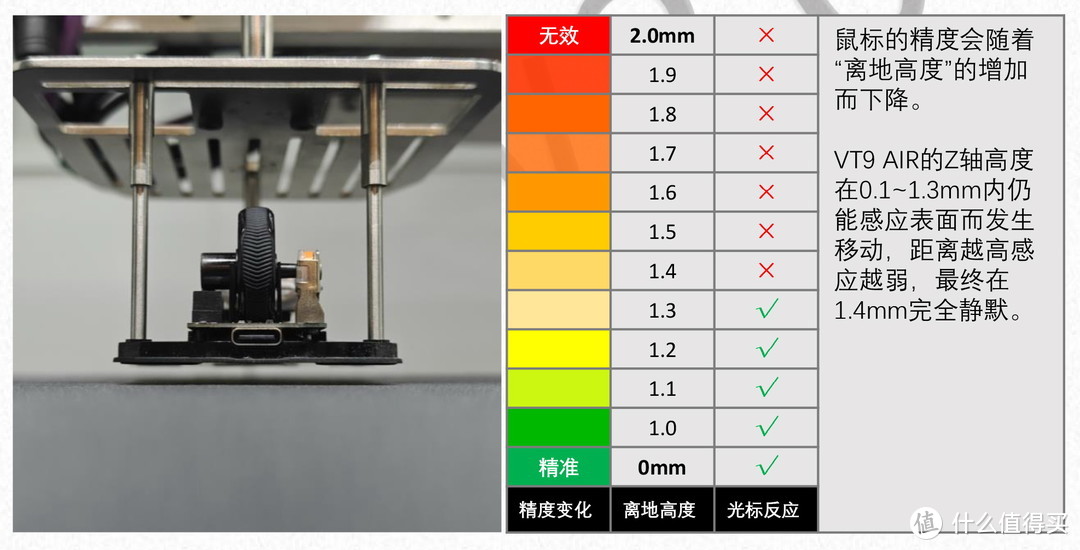 雷柏自主nano无线4K鼠标，VT9 AIR精准度测试