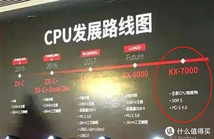 国产最强X86 CPU，兆芯KX7000达到十代酷睿i5水平，比龙芯强？