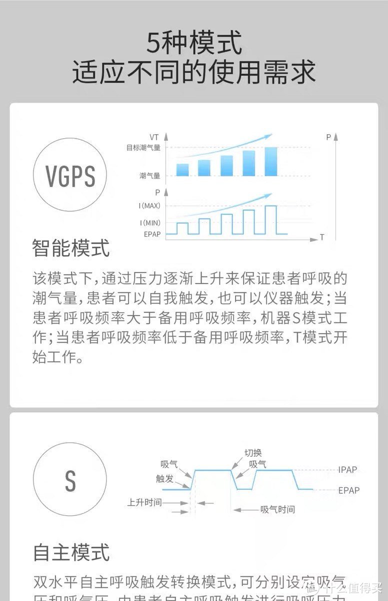 鱼跃双水平家用呼吸机YH-725——专业、舒适、便捷的呼吸辅助设备