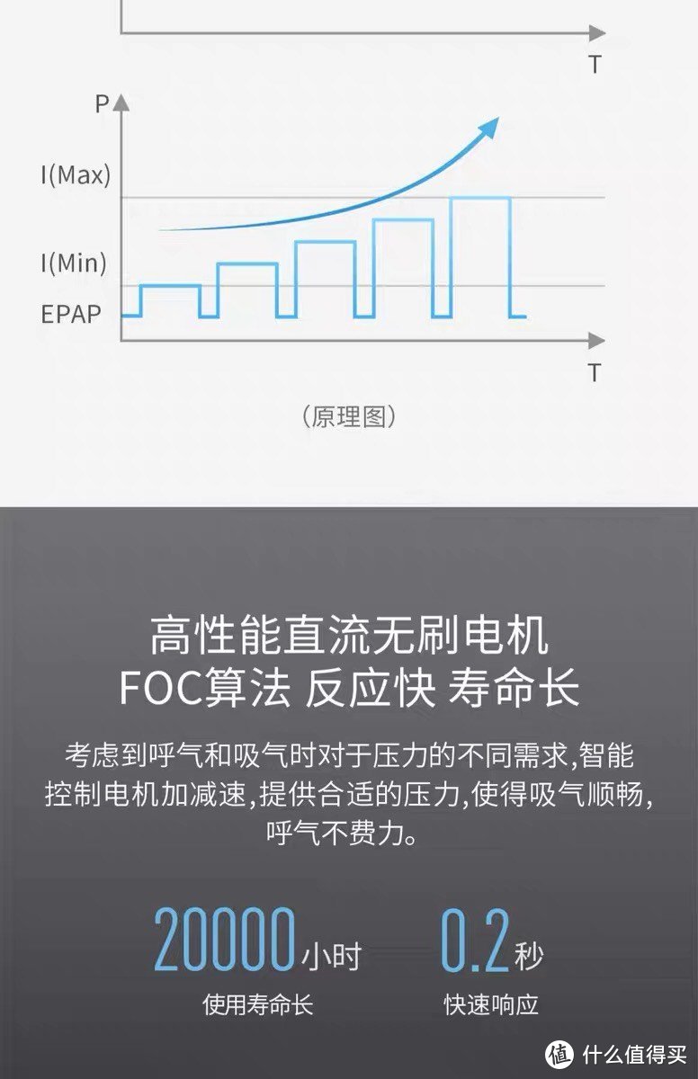 鱼跃双水平家用呼吸机YH-725——专业、舒适、便捷的呼吸辅助设备