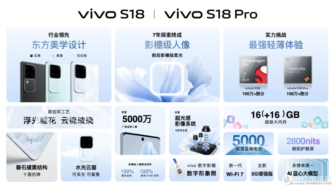 可能是目前女生最喜欢的自拍神器！X100同款拍照能力的Vivo S18系列手机发布仅售2299元起