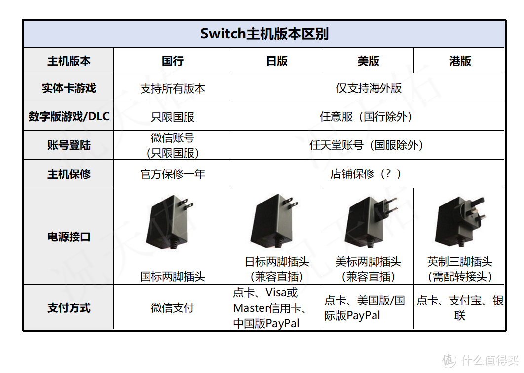 年终总结小白怎么来选购Switch及值得入手的配件指南