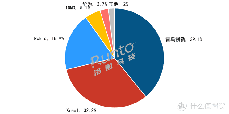 看片/剧情游戏确实过瘾！AR眼镜有什么功能？雷鸟Air2等AR眼镜多图测评！7吋Switch变201吋OLED电视！