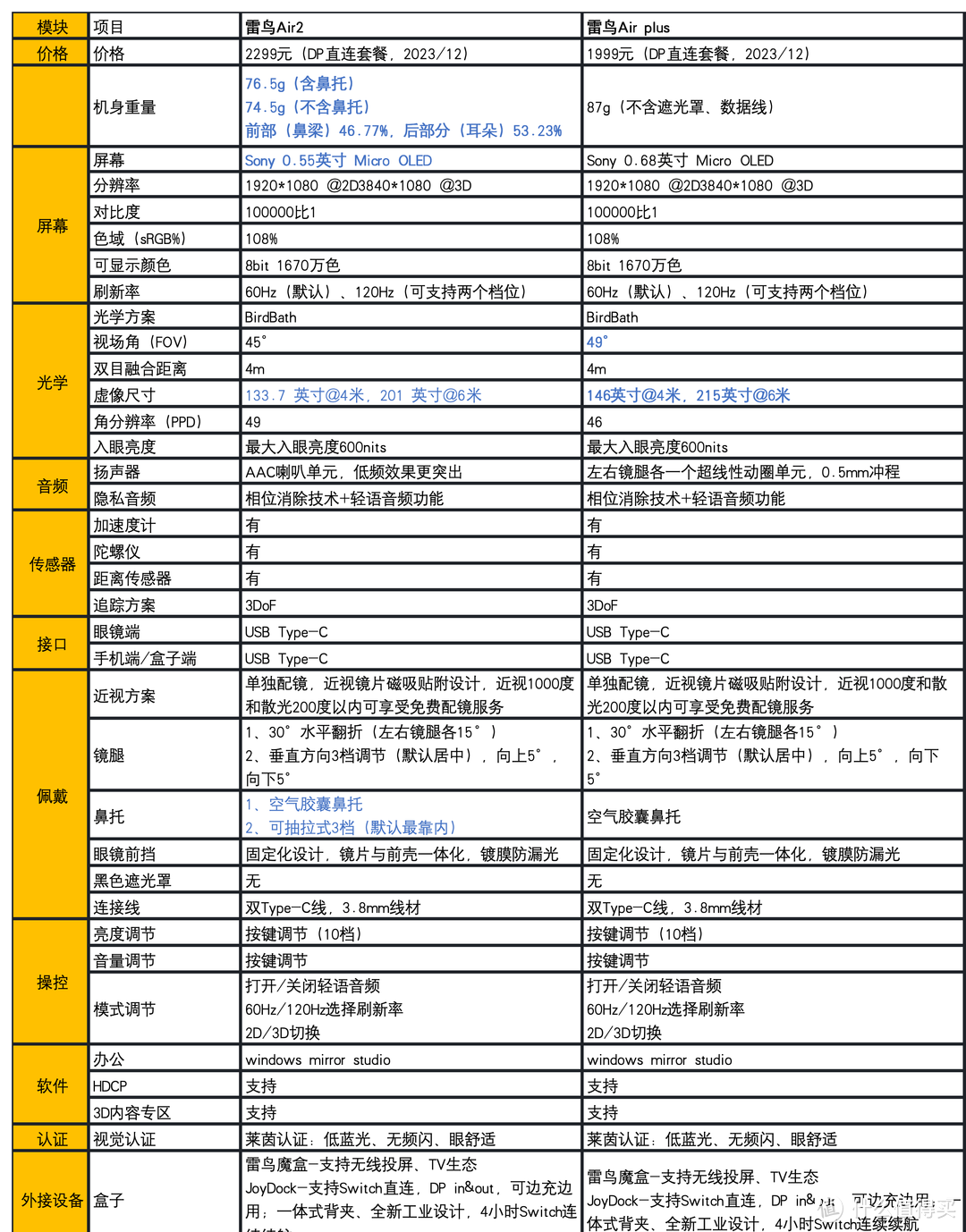 看片/剧情游戏确实过瘾！AR眼镜有什么功能？雷鸟Air2等AR眼镜多图测评！7吋Switch变201吋OLED电视！