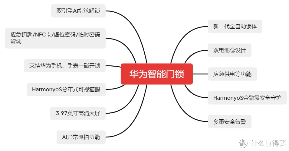 新年给爸妈买什么？华为智能门锁系列，帮长辈解锁科技智慧家居，升级家庭安防！