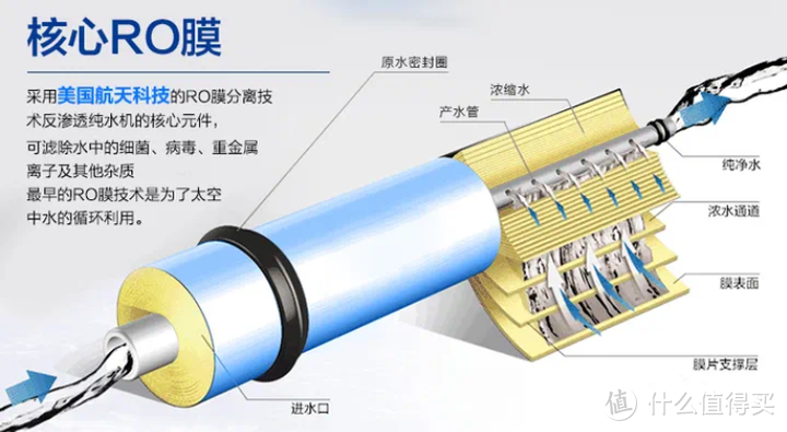 如何选择一个好的家用净水器？