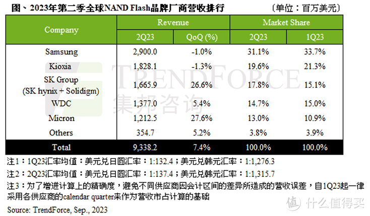 PCIe 4.0固态硬盘の原厂信仰：铠侠EXCERIA PLUS G3  SD10！