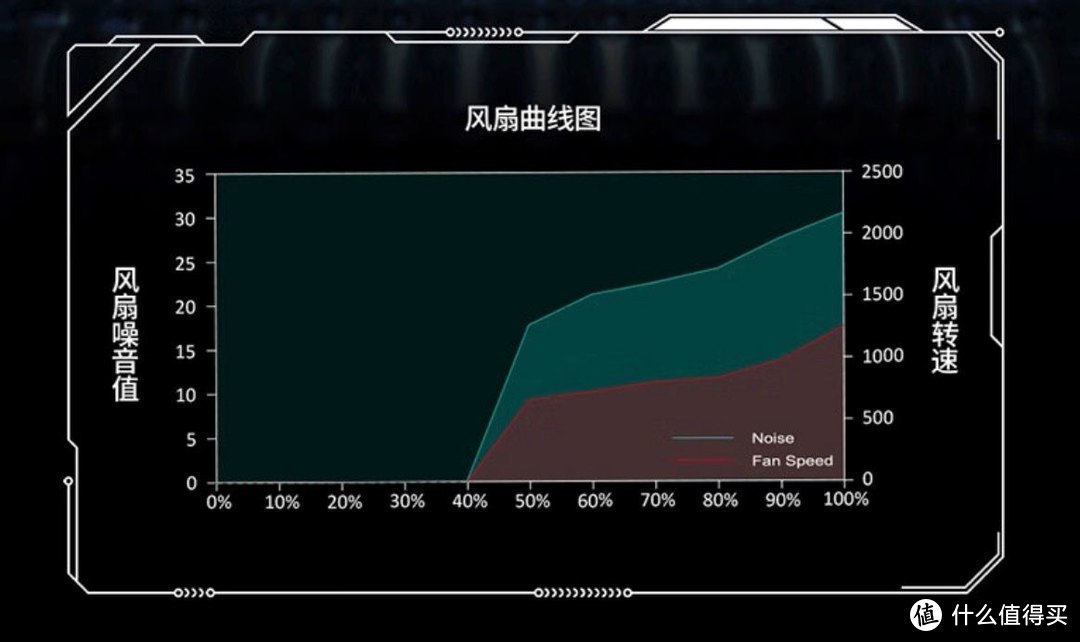 轻奢享高级感装机体验：安钛克C8海景房丨KLEVV 科赋 CRAS V 灯条