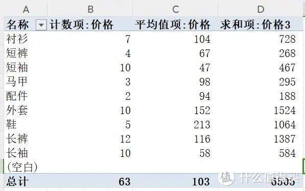 你还在买优衣库、zara、UR吗