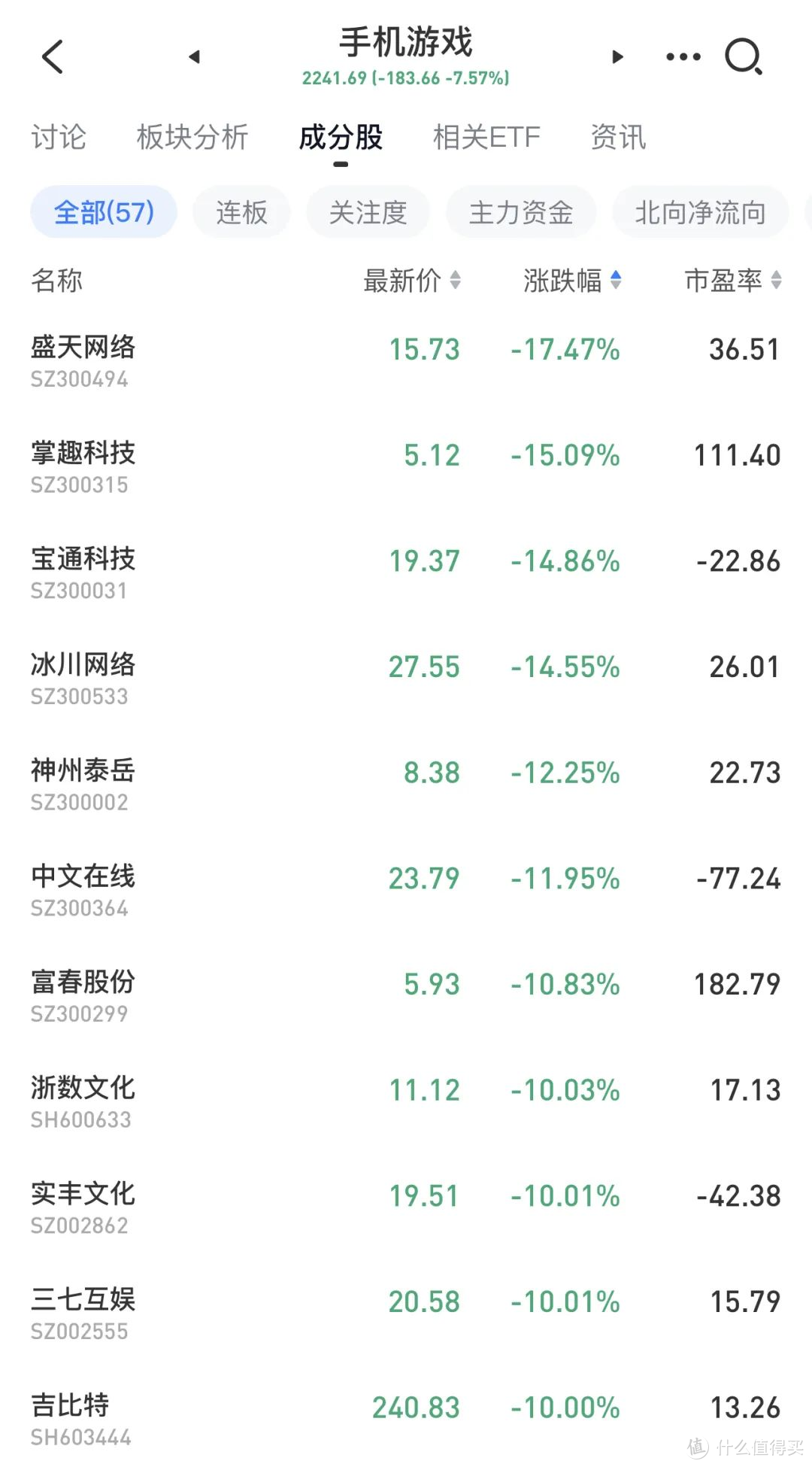 网游新规严管诱导消费：游戏股全面“冬至”