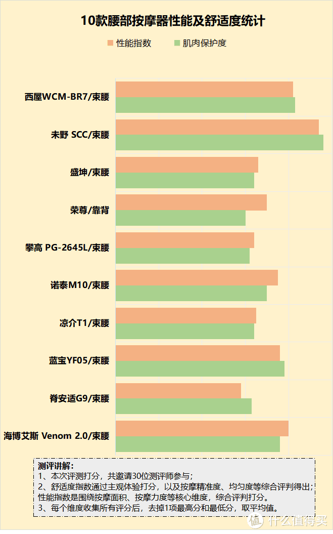 腰部按摩器是不是智商税？腰间盘突出小心五大套路陷阱