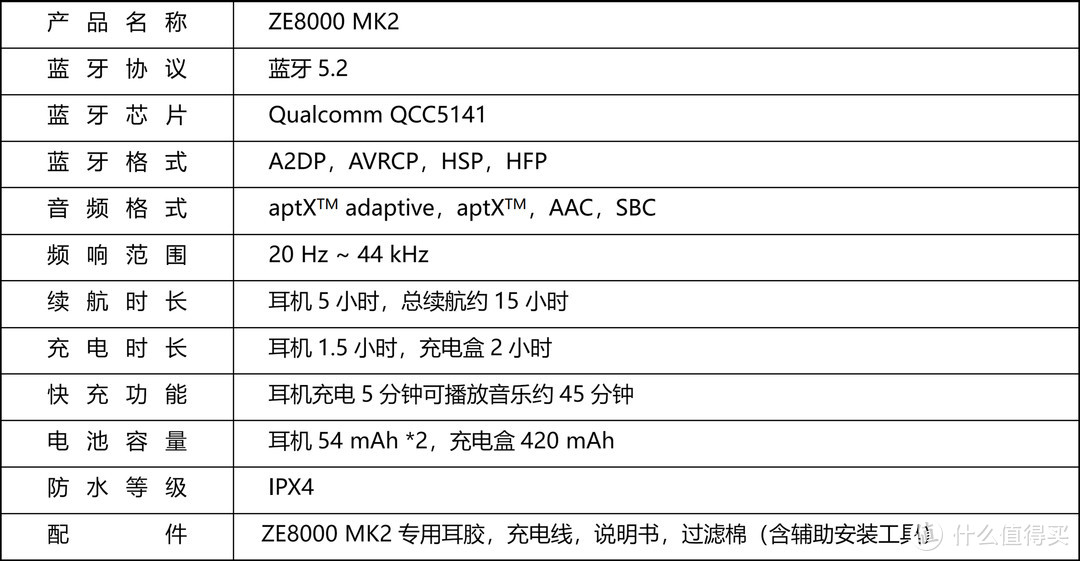 【行业资讯】final真无线耳机ZE8000 MK2正式发布