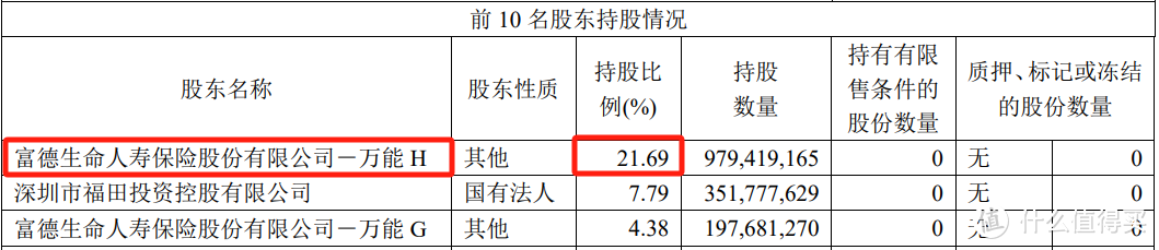 金地集团股东构成