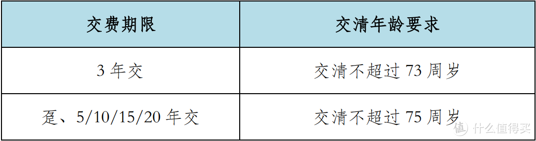 大保司的增额寿，鑫享1号怎么样？