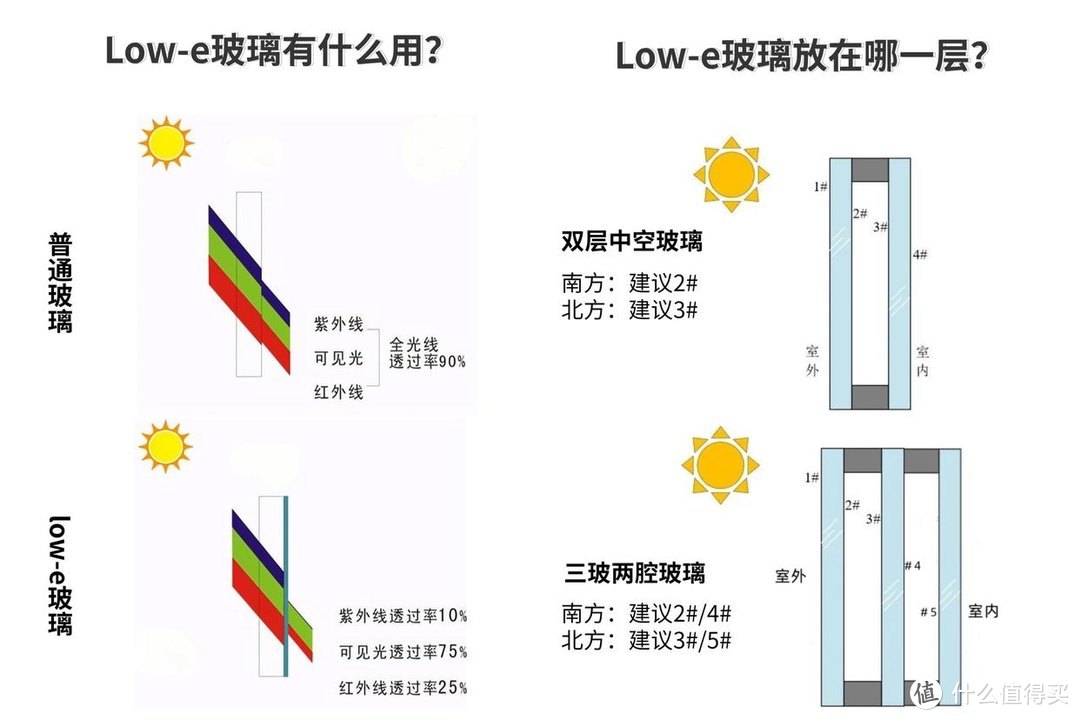 别再瞎选门窗了！8年门窗店长0保留解读行业潜规则，3步教你选门窗