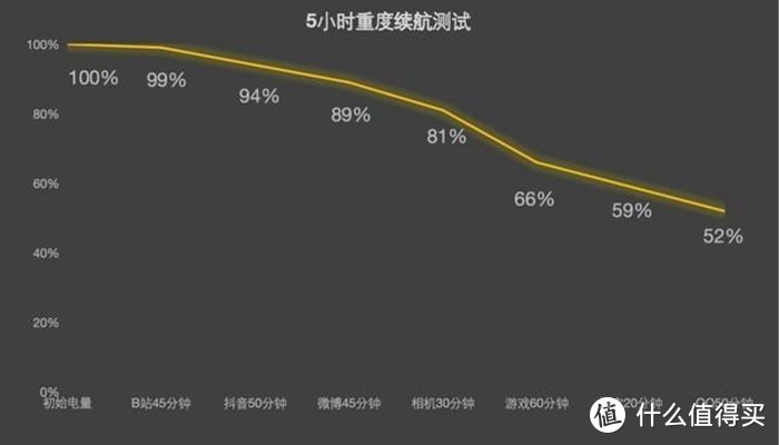 vivo X100 Pro：影像之王、满分旗舰！