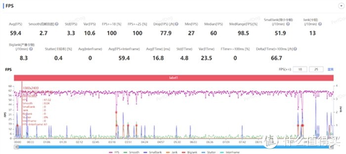 vivo X100 Pro：影像之王、满分旗舰！