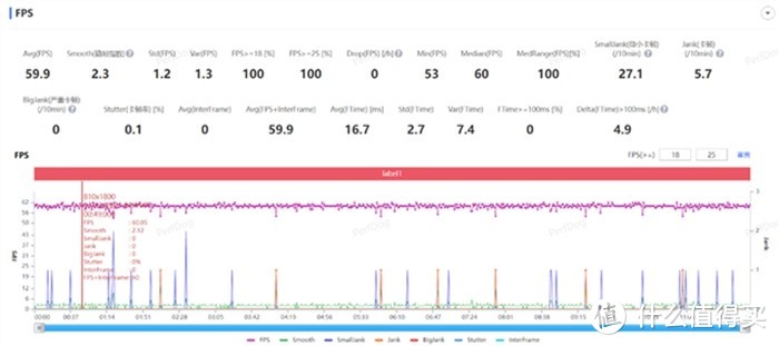 vivo X100 Pro：影像之王、满分旗舰！