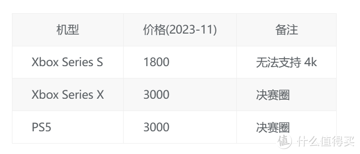 心心念了3年的XSX，最终还是选了PS5