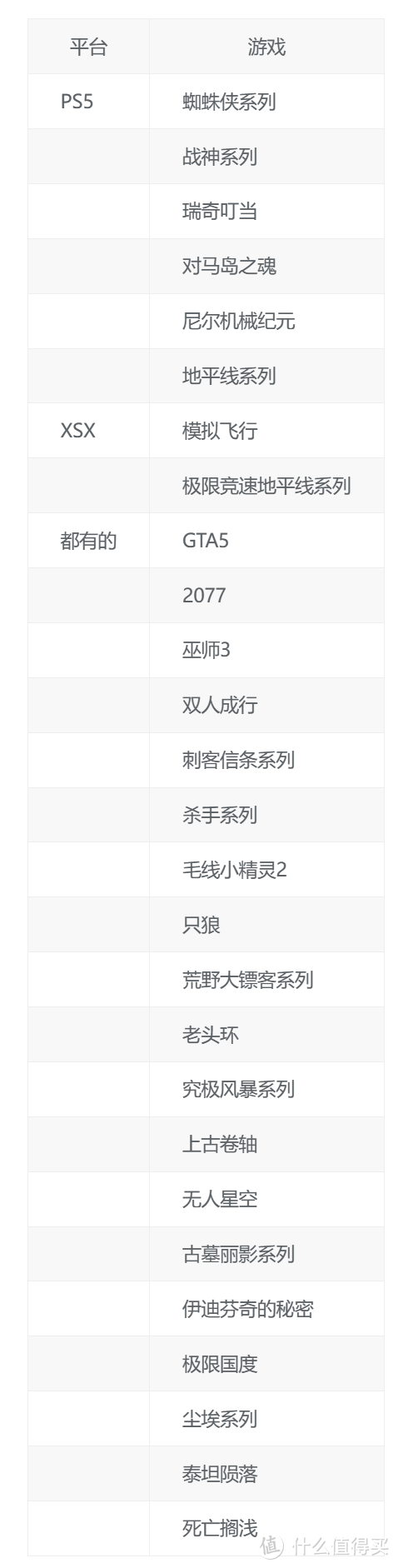 心心念了3年的XSX，最终还是选了PS5