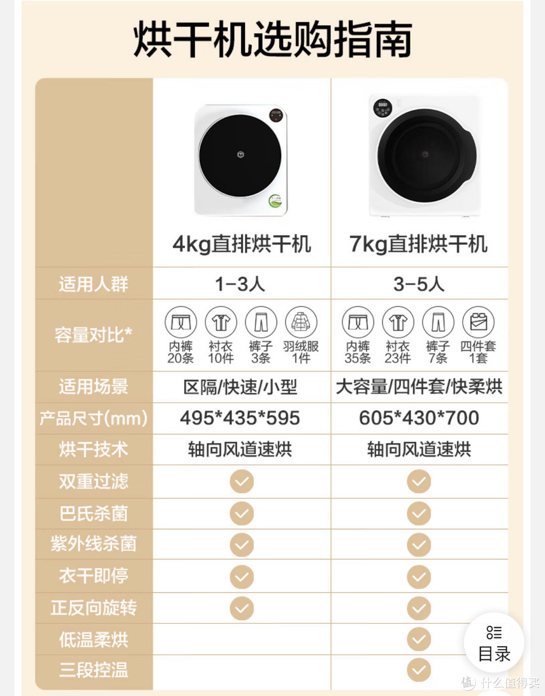 雨雪冰冻天气衣物很难保持干燥舒适，请京东京造烘干机帮你解决吧！