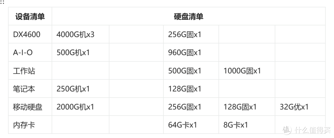 好消息NAS还会更卷，坏消息硬盘还会再涨