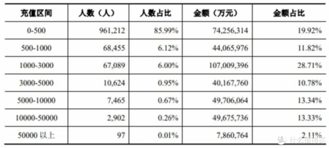 深度分析游戏新规影响，中概股还能继续持有吗？