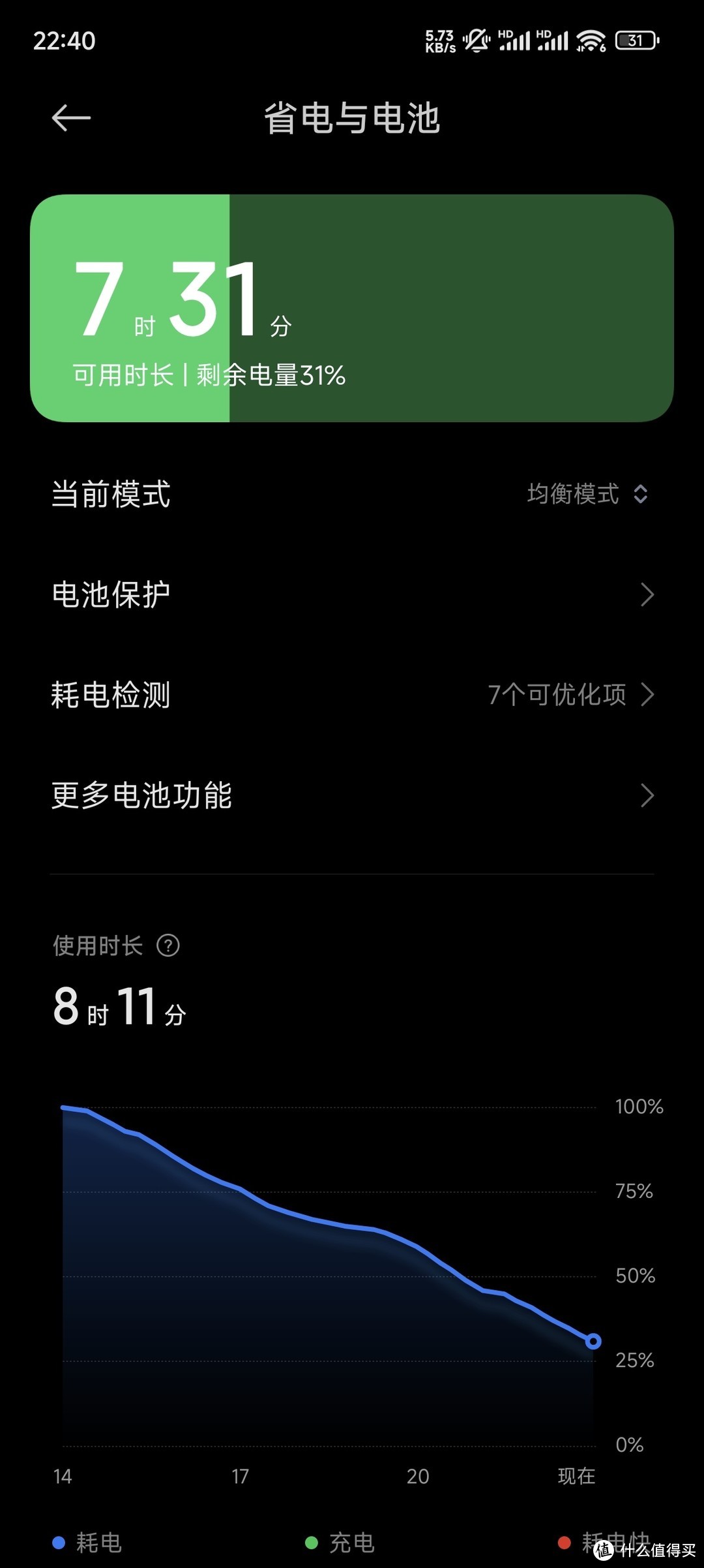 一个普通用户的小米14体验(在MIUI15下的体验)