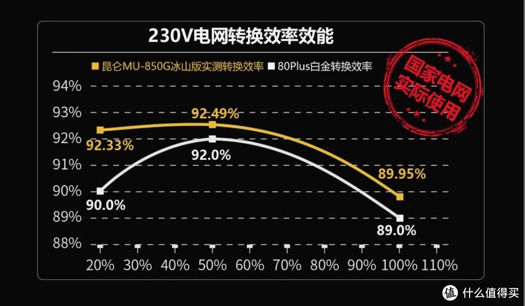 升级英伟达RTX4070Ti Super显卡的话，你会选择哪种规格的电源？