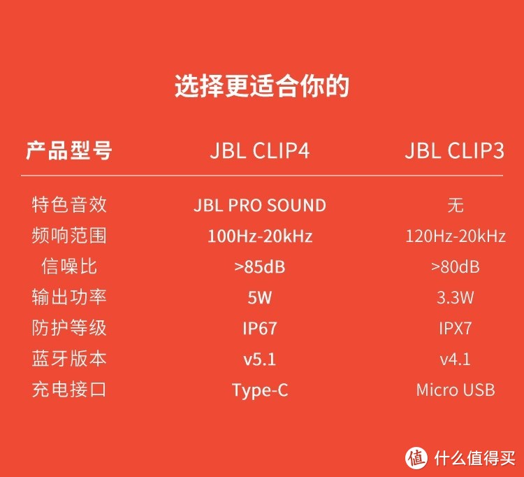 JBL CLIP4 无线音乐盒：颠覆传统，重新定义户外音响体验！