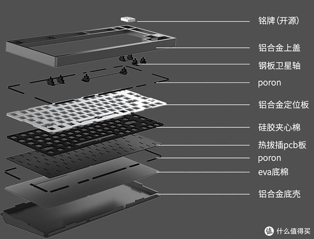老黄历揭过去，带你看看新时代的机械键盘玩什么