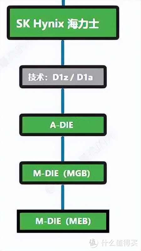 96G内存白菜价？光威DDR5 神策96GB（48GBx2）即将发售